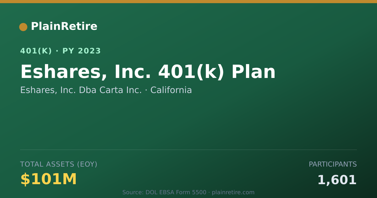Shareable card for Eshares, Inc. Dba Carta Inc. 401(k) Plan (2023)