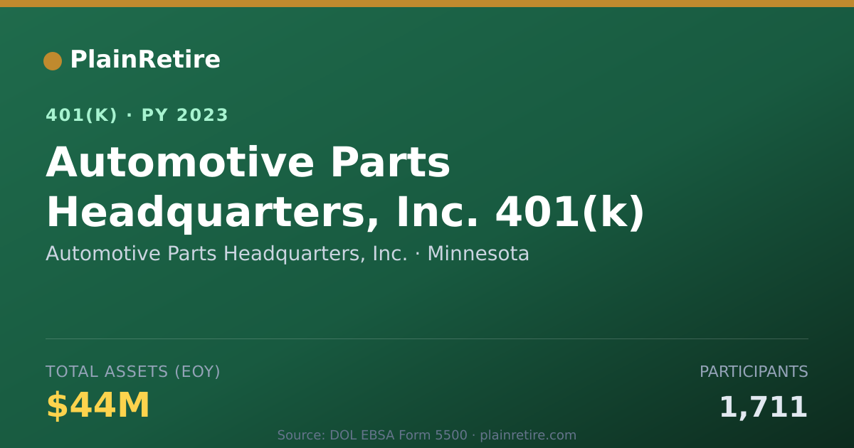 Shareable card for Automotive Parts Headquarters, Inc. 401(k) Plan (2023)