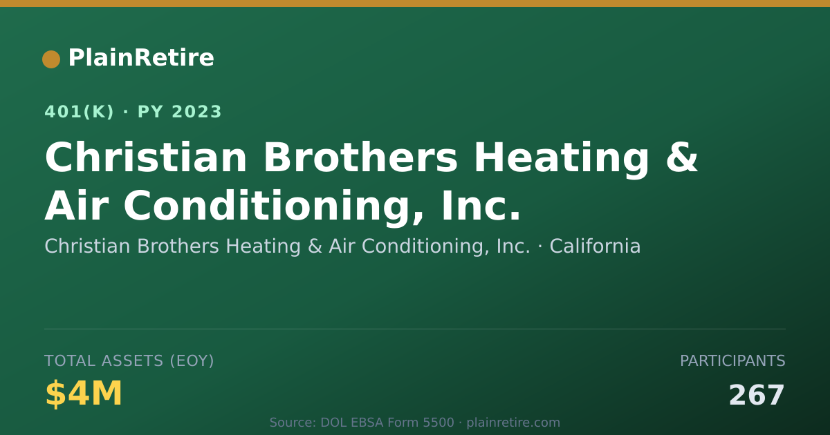 Shareable card for Christian Brothers Heating & Air Conditio 401(k) Plan (2023)