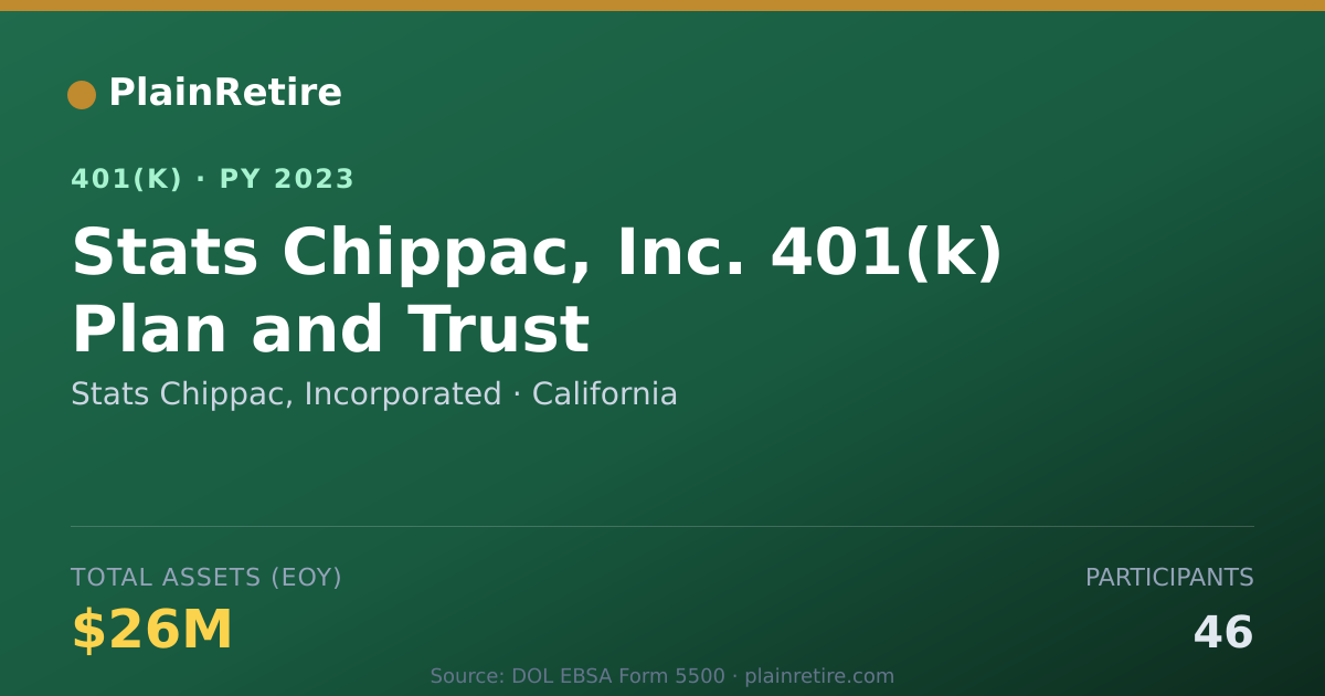 Shareable card for Stats Chippac, Incorporated 401(k) Plan (2023)