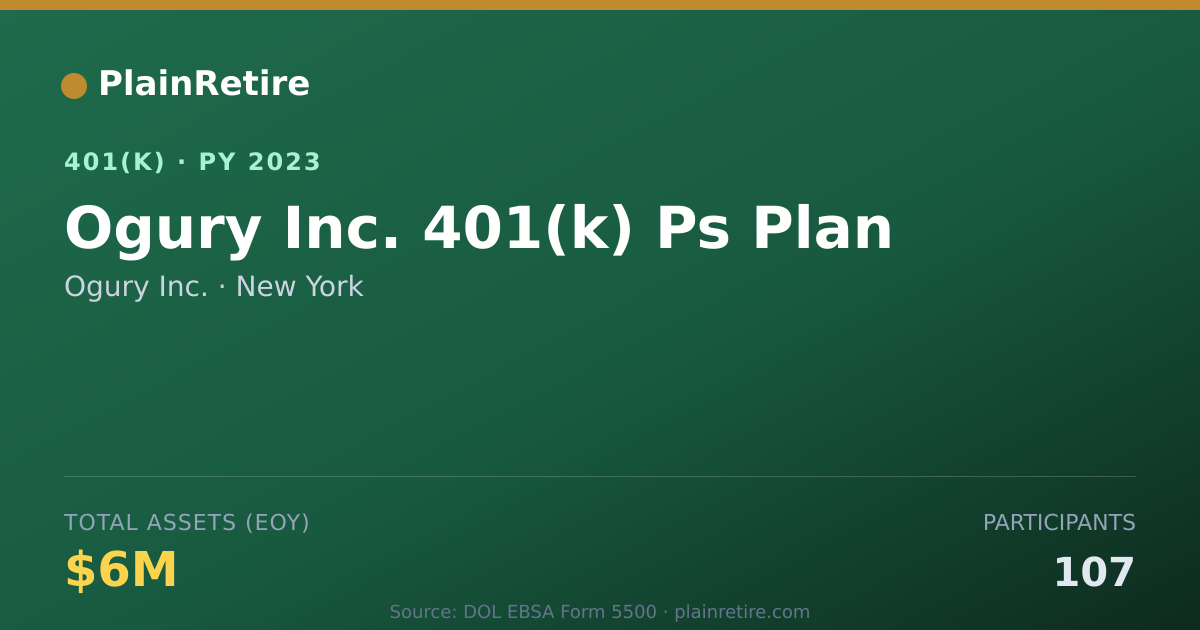 Shareable card for Ogury Inc. 401(k) Plan (2023)
