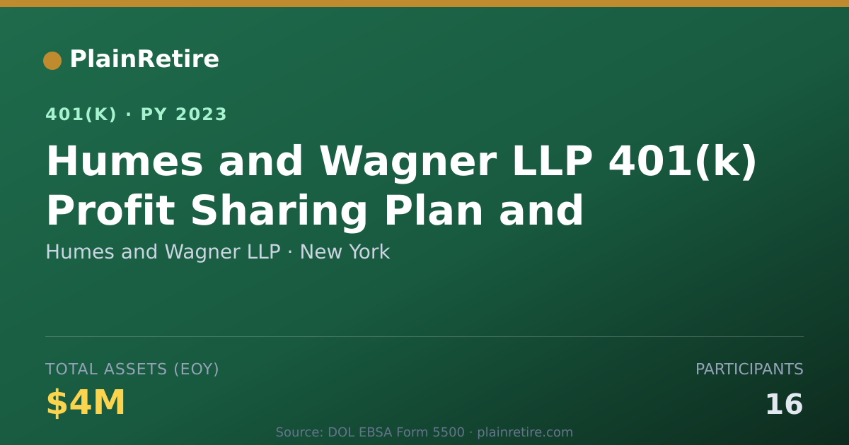 Shareable card for Humes and Wagner LLP 401(k) Plan (2023)