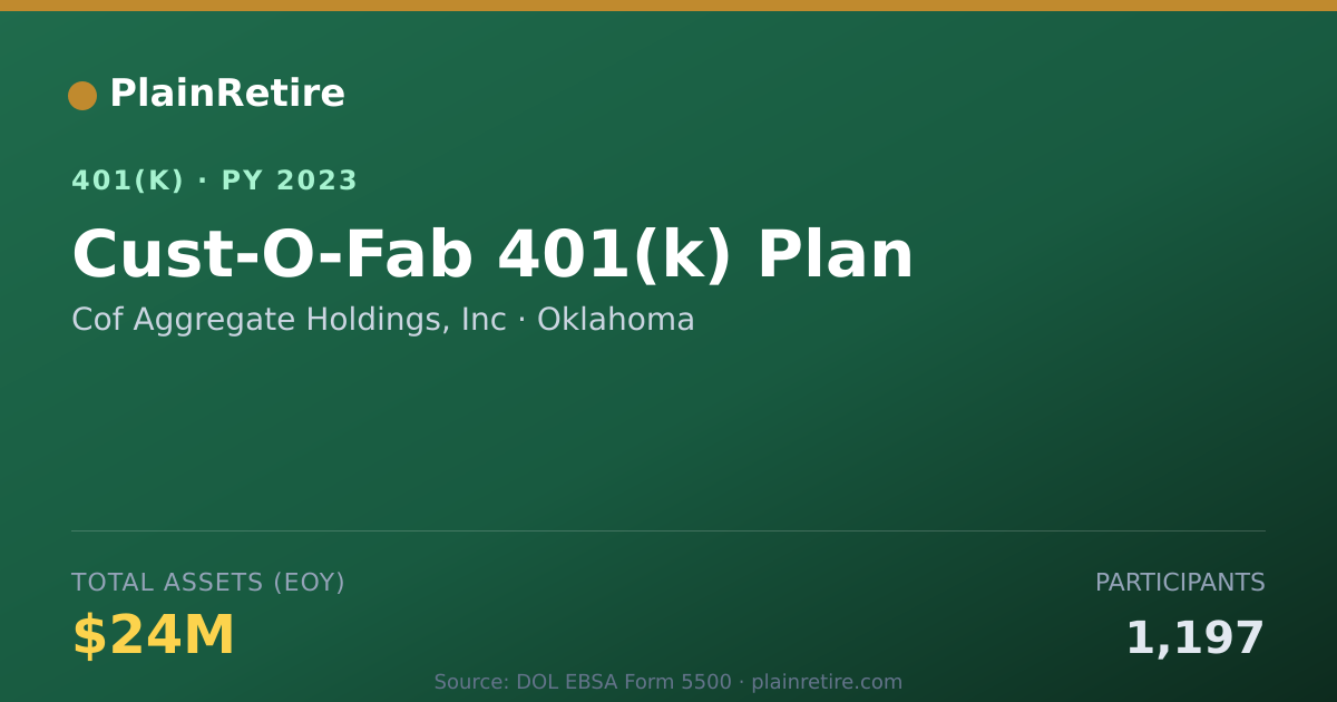 Shareable card for Cof Aggregate Holdings, Inc 401(k) Plan (2023)