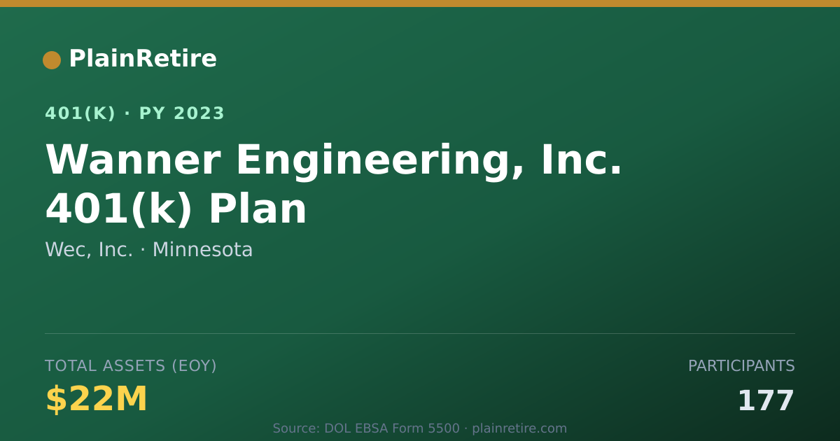 Shareable card for Wec, Inc. 401(k) Plan (2023)