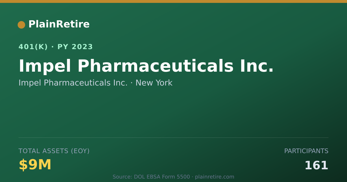 Shareable card for Impel Pharmaceuticals Inc. 401(k) Plan (2023)