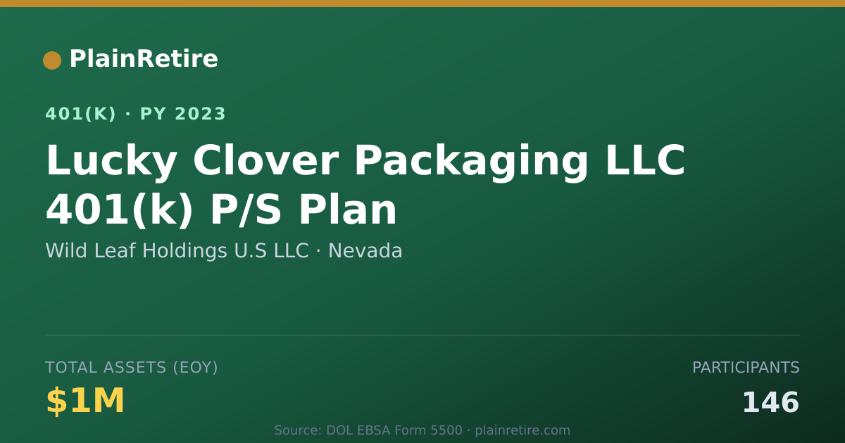 Shareable card for Wild Leaf Holdings U.S LLC 401(k) Plan (2023)