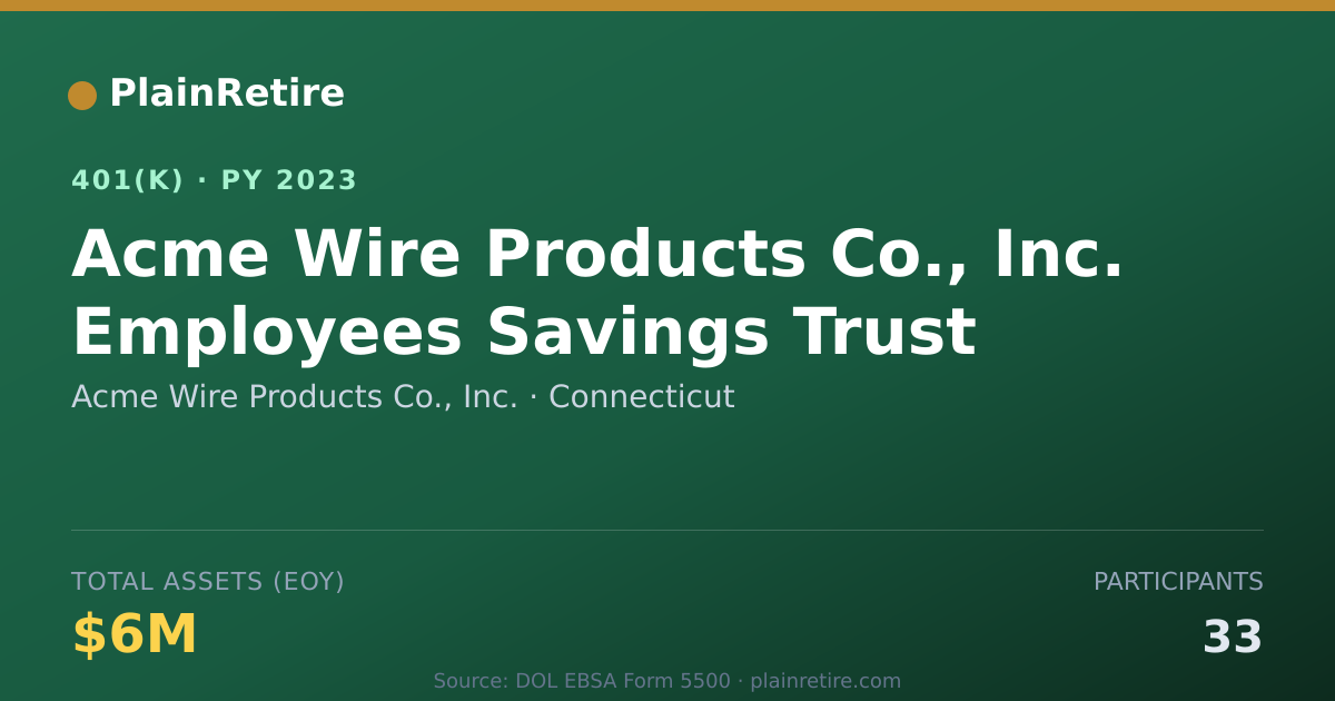 Shareable card for Acme Wire Products Co., Inc. 401(k) Plan (2023)