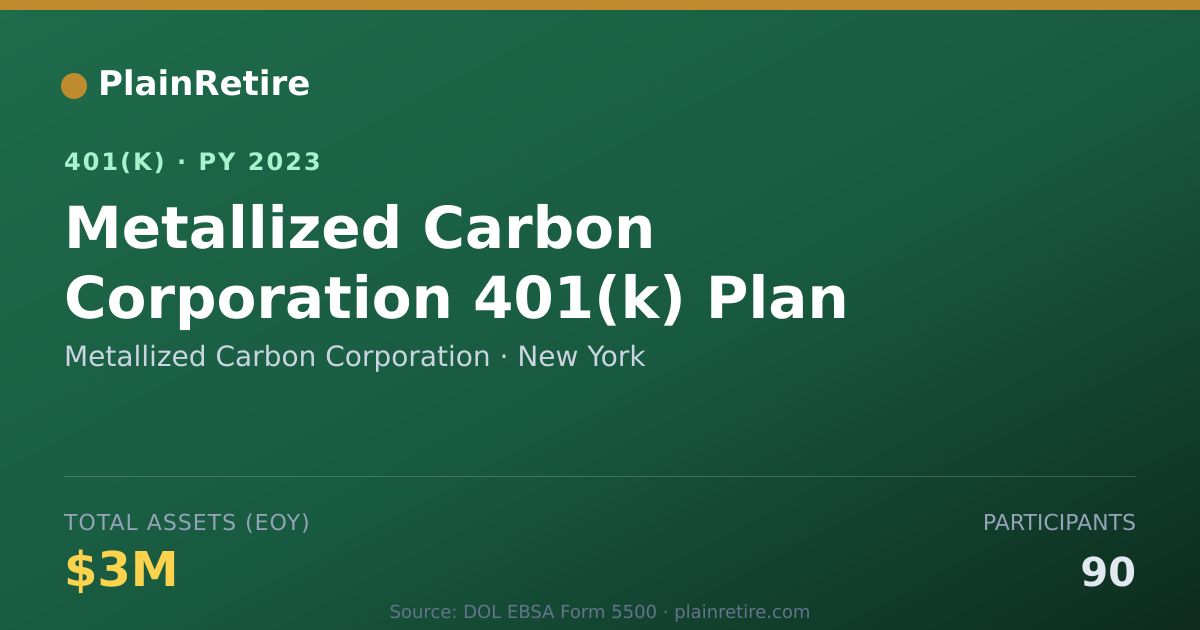 Shareable card for Metallized Carbon Corporation 401(k) Plan (2023)