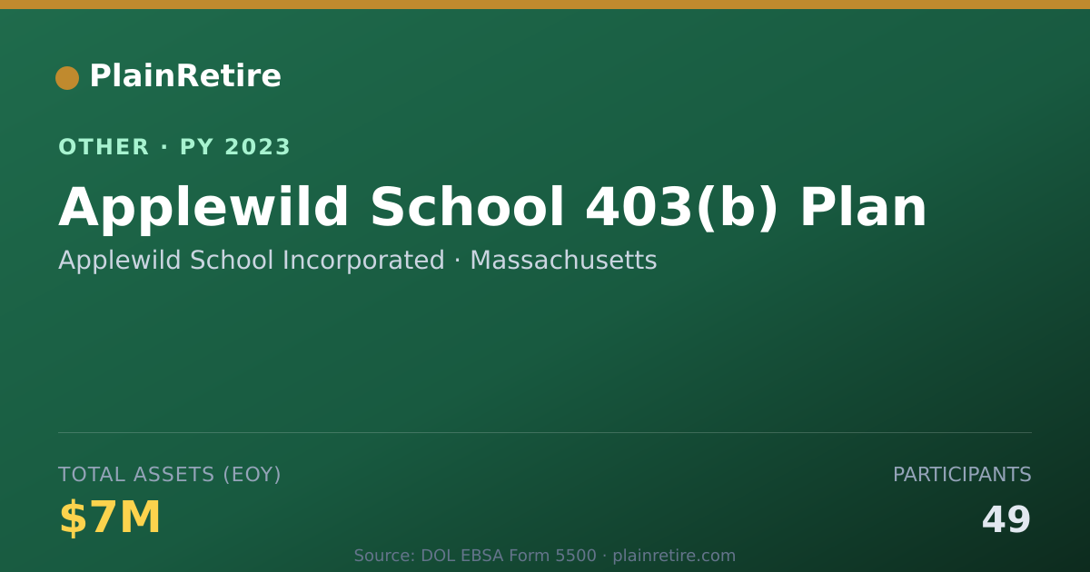 Shareable card for Applewild School Incorporated Retirement Plan (2023)