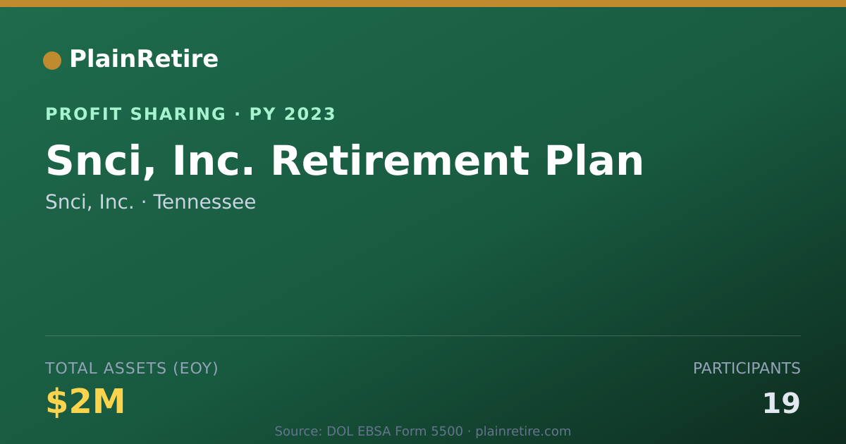 Shareable card for Snci, Inc. Profit Sharing Plan (2023)