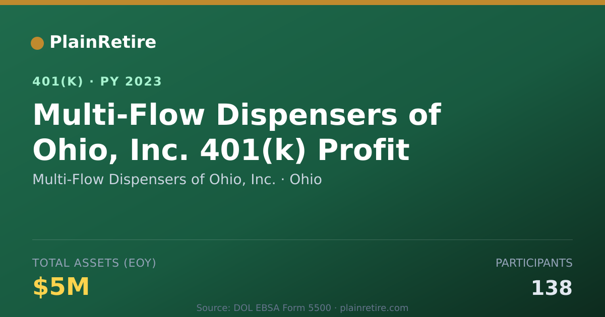 Shareable card for Multi-Flow Dispensers of Ohio, Inc. 401(k) Plan (2023)