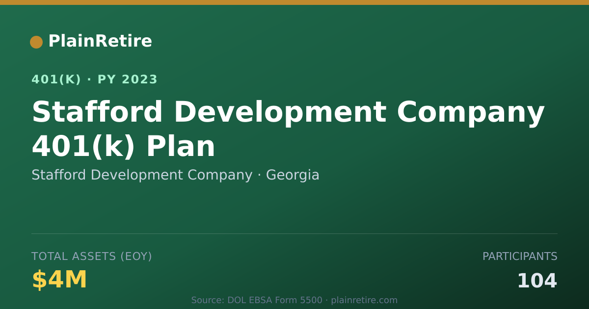 Shareable card for Stafford Development Company 401(k) Plan (2023)