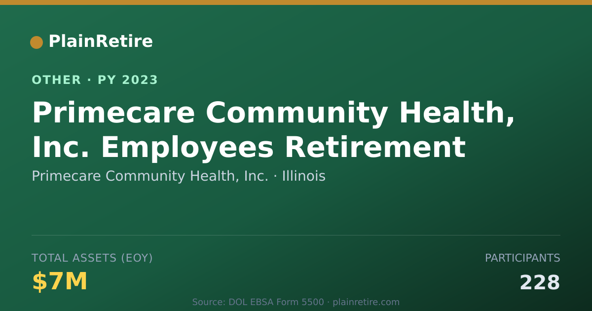 Shareable card for Primecare Community Health, Inc. Retirement Plan (2023)