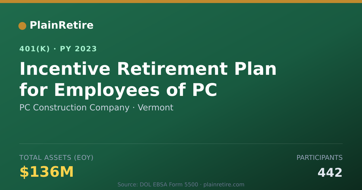 Shareable card for PC Construction Company 401(k) Plan (2023)