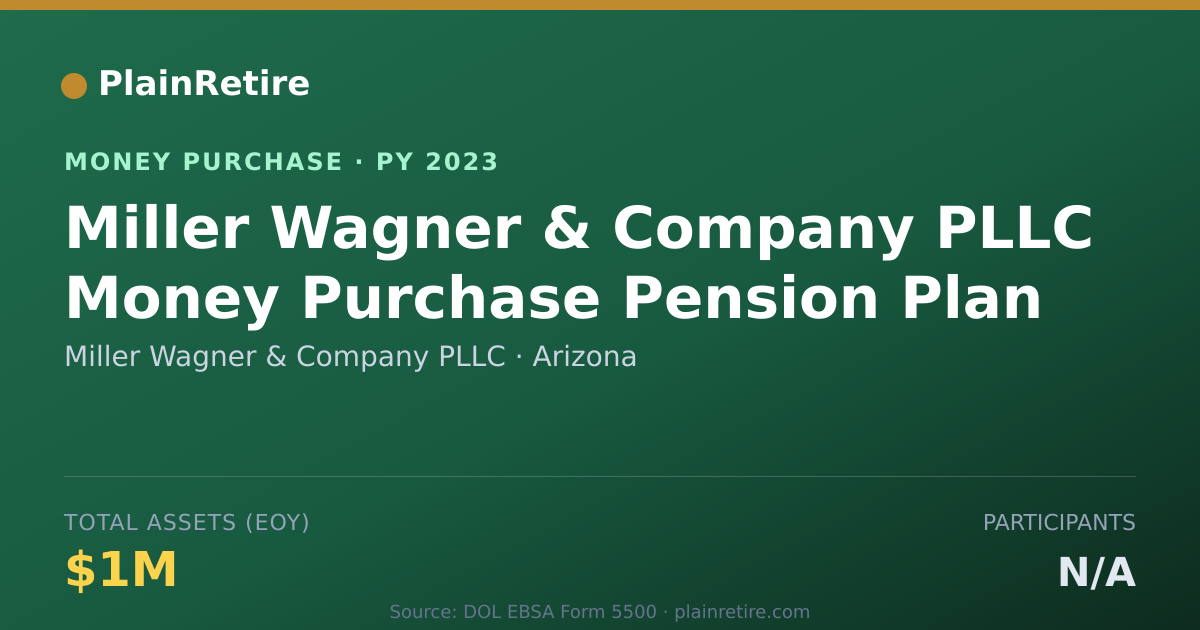 Shareable card for Miller Wagner & Company PLLC Money Purchase Plan (2023)