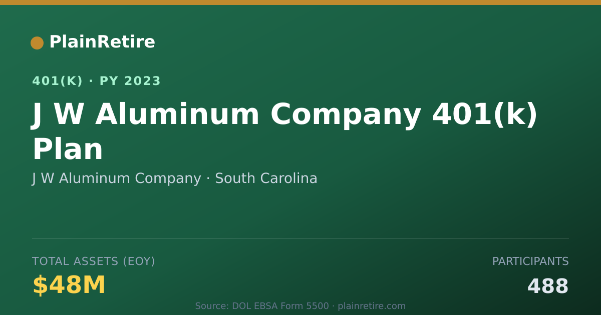 Shareable card for J W Aluminum Company 401(k) Plan (2023)