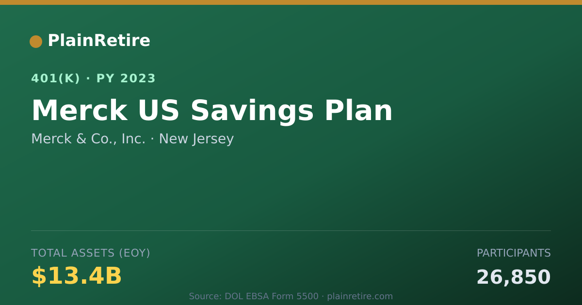Shareable card for Merck & Co., Inc. 401(k) Plan (2023)