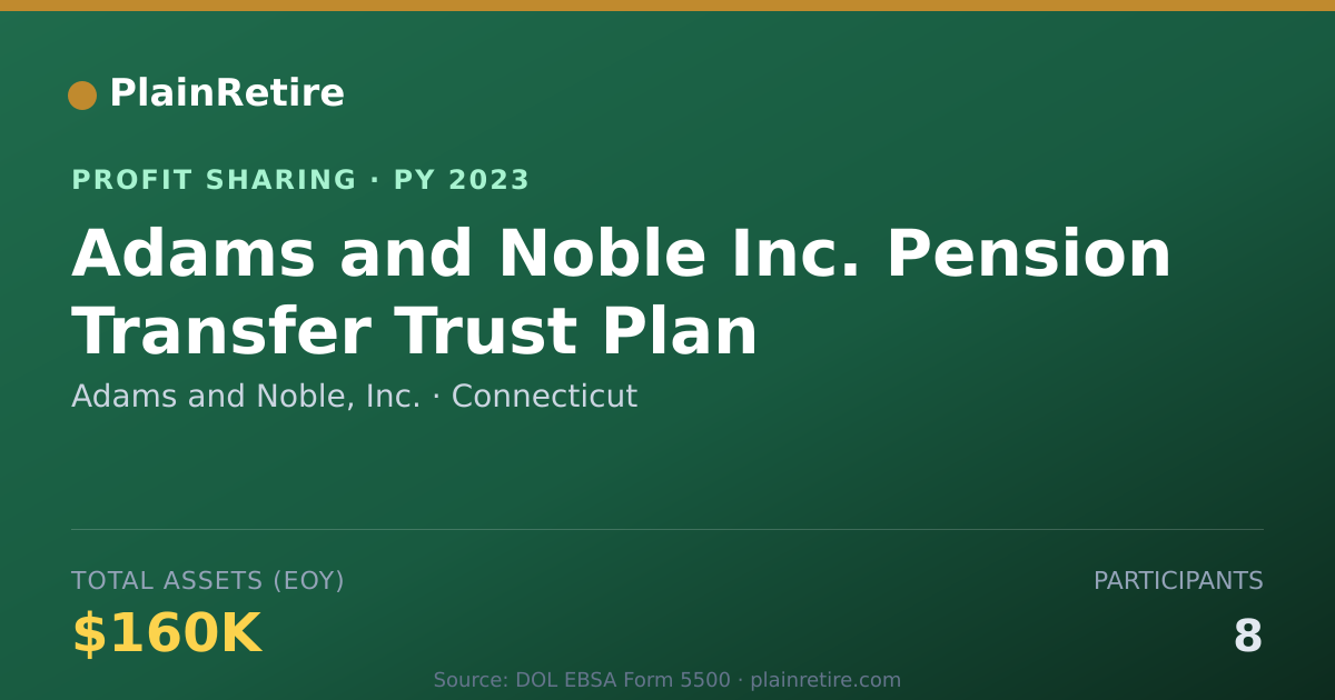 Shareable card for Adams and Noble, Inc. Profit Sharing Plan (2023)