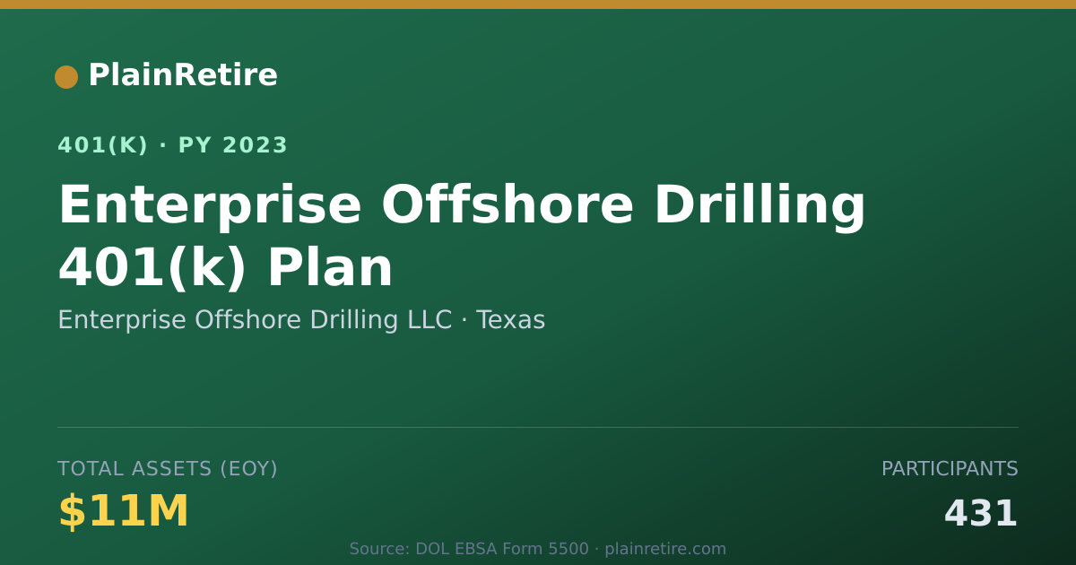 Shareable card for Enterprise Offshore Drilling LLC 401(k) Plan (2023)
