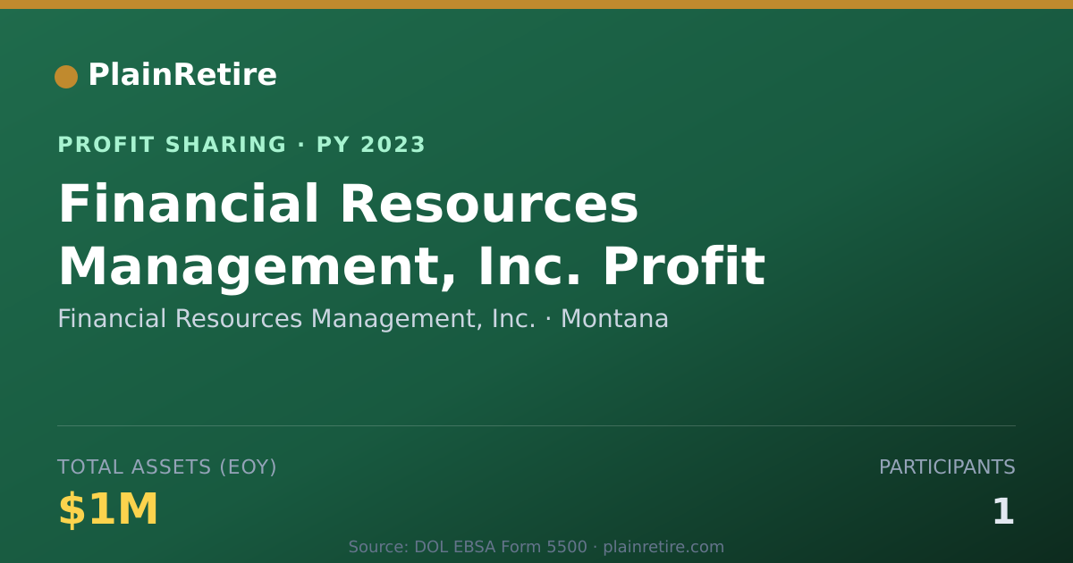 Shareable card for Financial Resources Management, I Profit Sharing Plan (2023)
