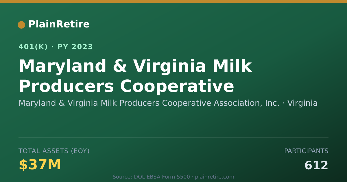 Shareable card for Maryland & Virginia Milk Producers Cooper 401(k) Plan (2023)