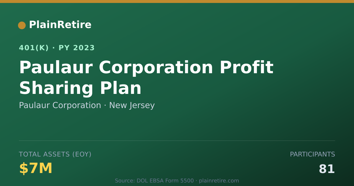 Shareable card for Paulaur Corporation 401(k) Plan (2023)