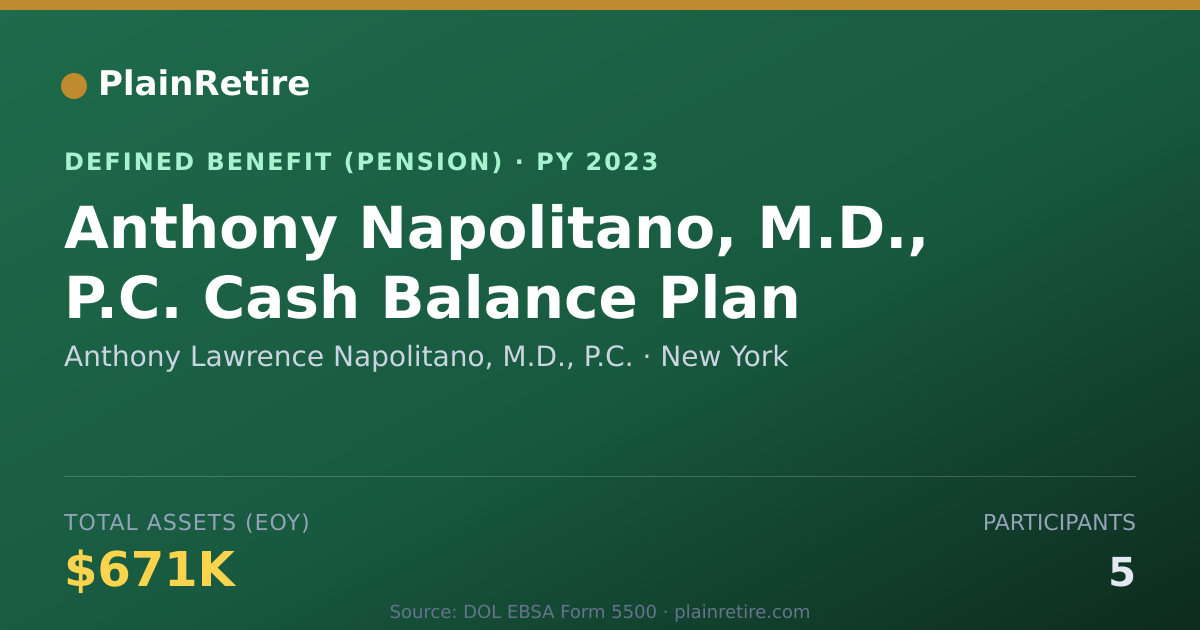 Shareable card for Anthony Lawrence Napolitano, M.D., P.C. Pension Plan (2023)