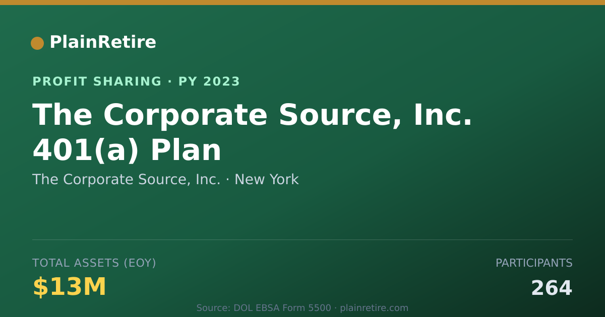 Shareable card for The Corporate Source, Inc. Profit Sharing Plan (2023)