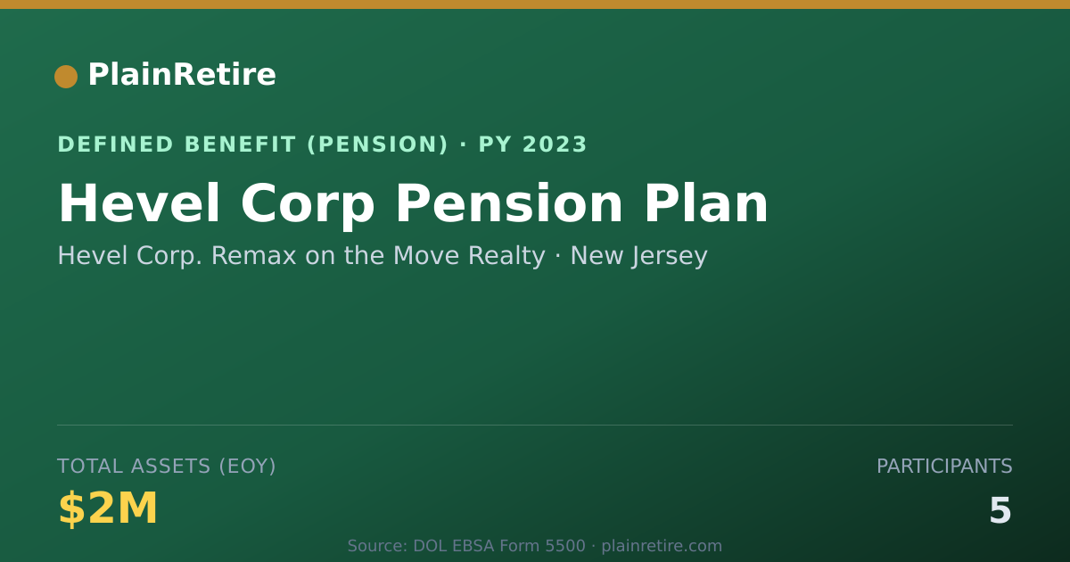 Shareable card for Hevel Corp. Remax on the Move Realty Pension Plan (2023)