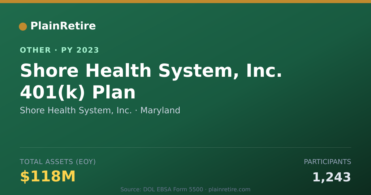 Shareable card for Shore Health System, Inc. Retirement Plan (2023)