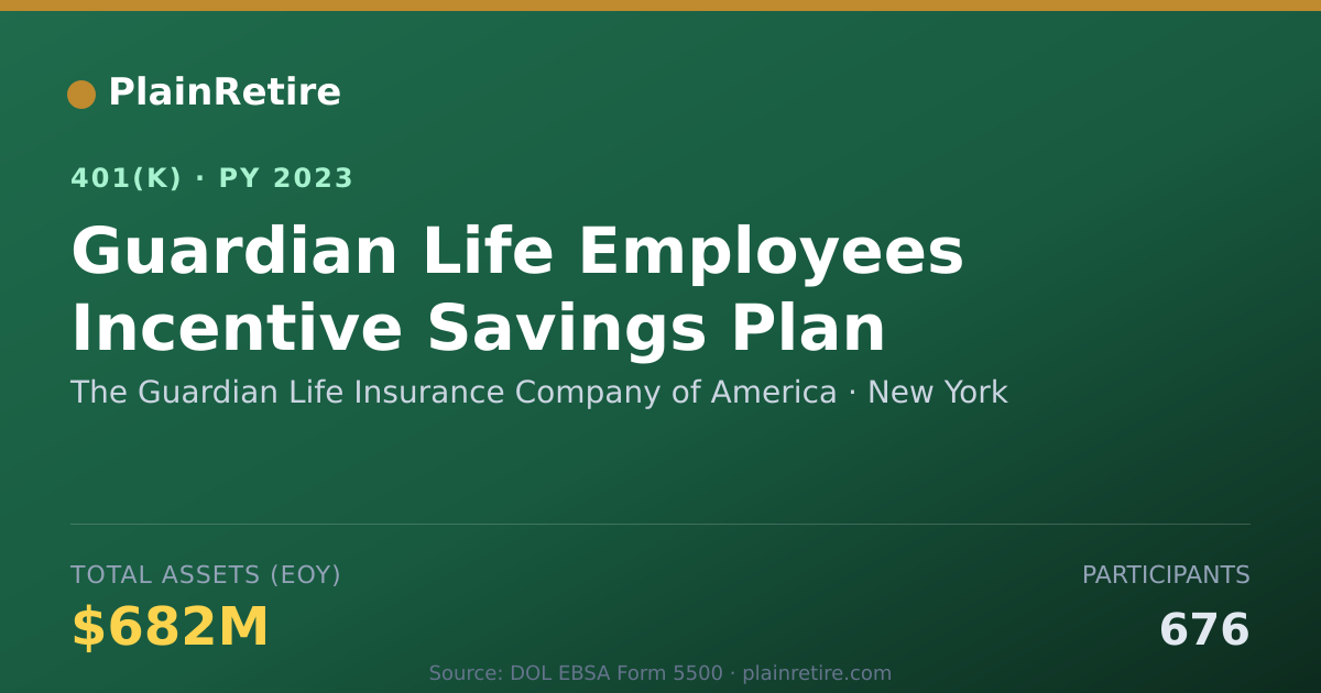 Shareable card for The Guardian Life Insurance Company of Am 401(k) Plan (2023)