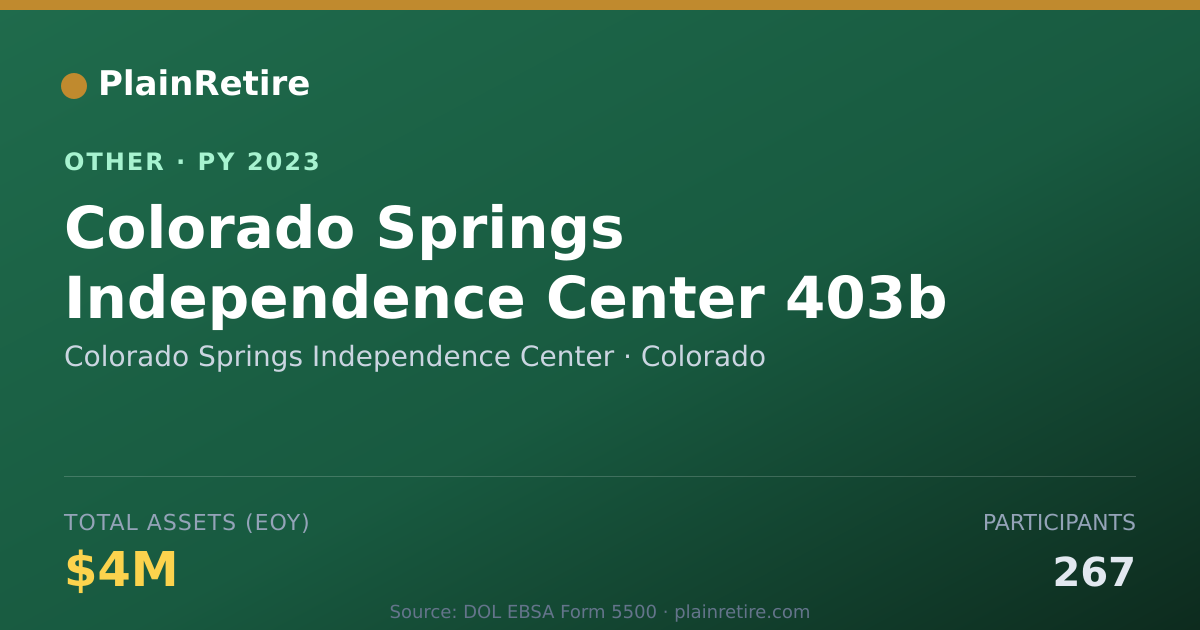 Shareable card for Colorado Springs Independence Center Retirement Plan (2023)