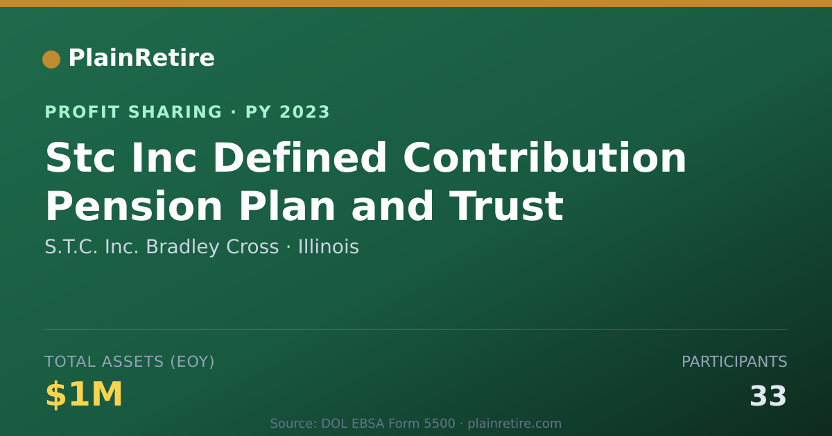 Shareable card for S.T.C. Inc. Bradley Cross Profit Sharing Plan (2023)