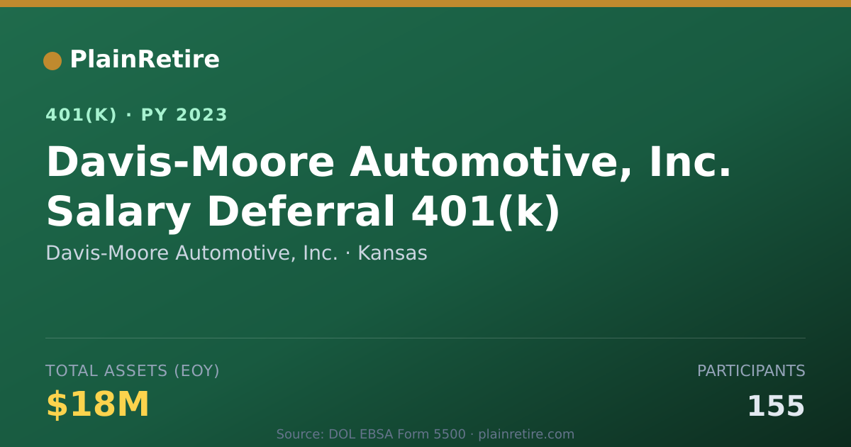Shareable card for Davis-Moore Automotive, Inc. 401(k) Plan (2023)