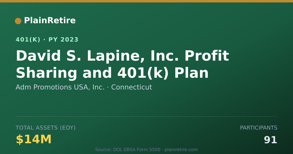 Shareable card for Adm Promotions USA, Inc. 401(k) Plan (2023)
