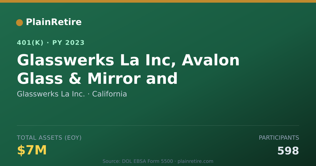 Shareable card for Glasswerks La Inc. 401(k) Plan (2023)