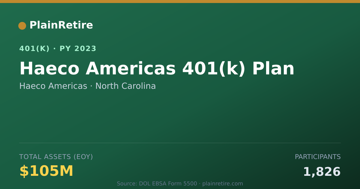 Shareable card for Haeco Americas 401(k) Plan (2023)