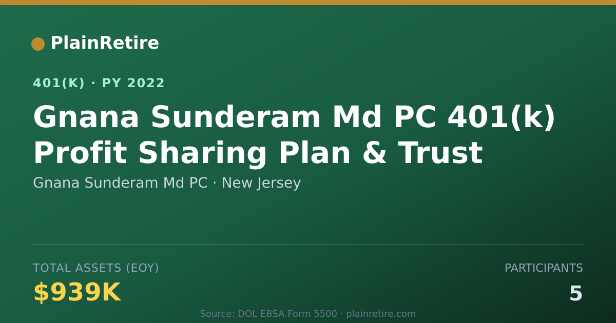 Shareable card for Gnana Sunderam Md PC 401(k) Plan (2022)