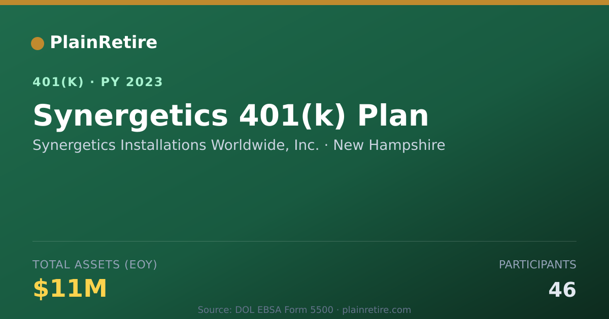 Shareable card for Synergetics Installations Worldwide, Inc. 401(k) Plan (2023)