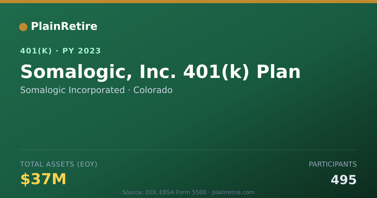 Shareable card for Somalogic Incorporated 401(k) Plan (2023)