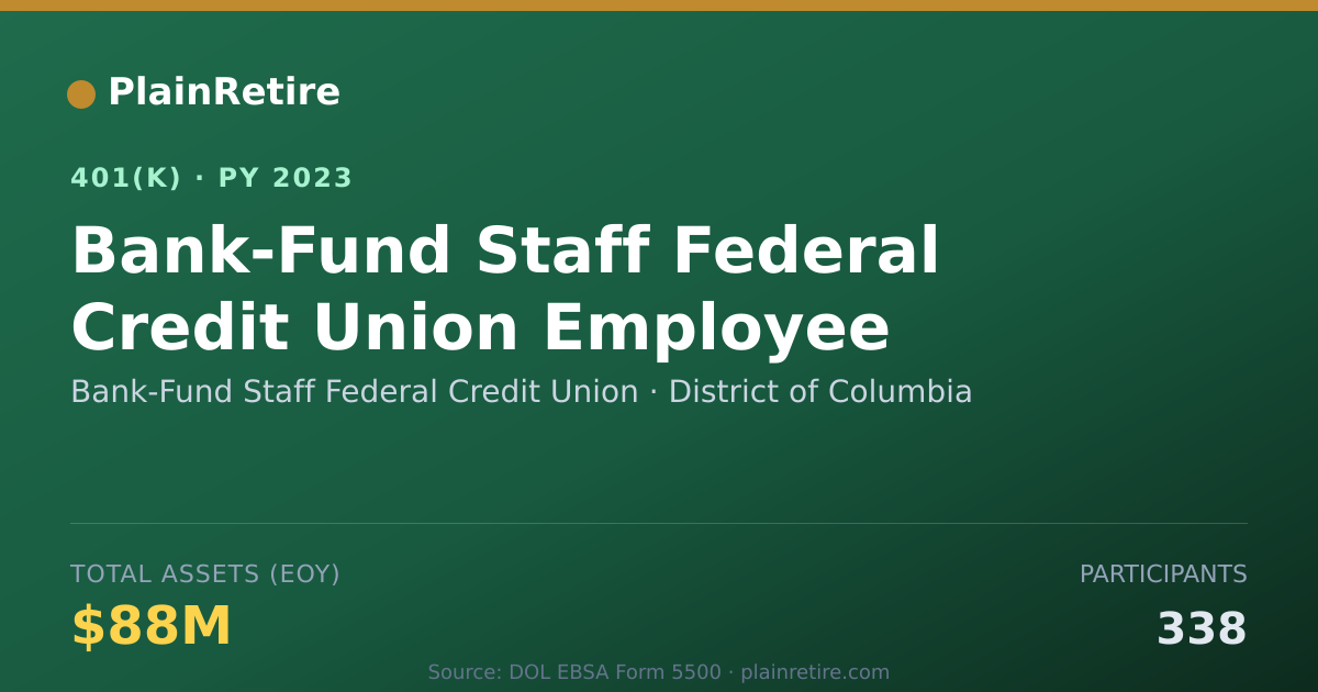 Shareable card for Bank-Fund Staff Federal Credit Union 401(k) Plan (2023)
