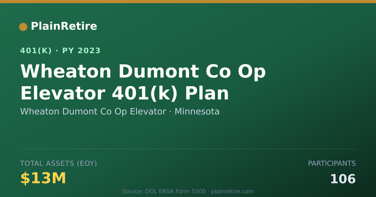 Shareable card for Wheaton Dumont Co Op Elevator 401(k) Plan (2023)