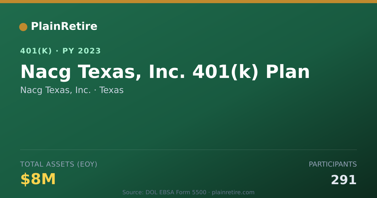 Shareable card for Nacg Texas, Inc. 401(k) Plan (2023)