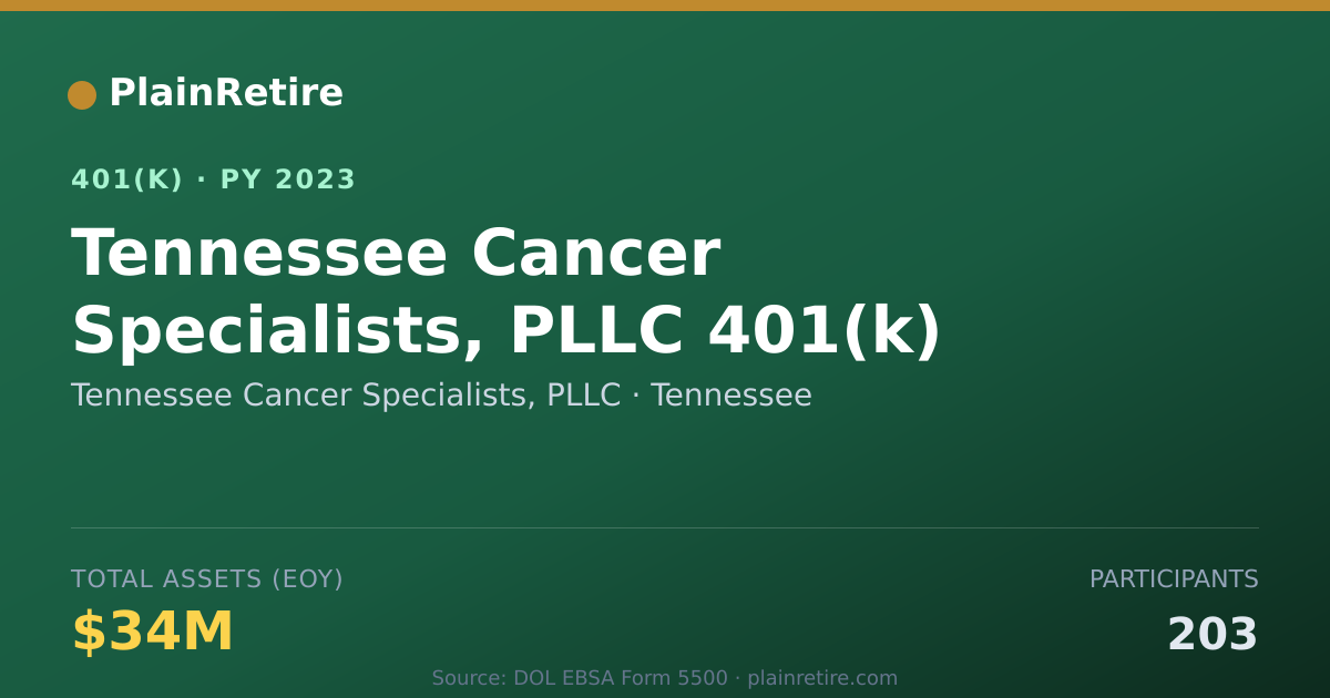 Shareable card for Tennessee Cancer Specialists, PLLC 401(k) Plan (2023)