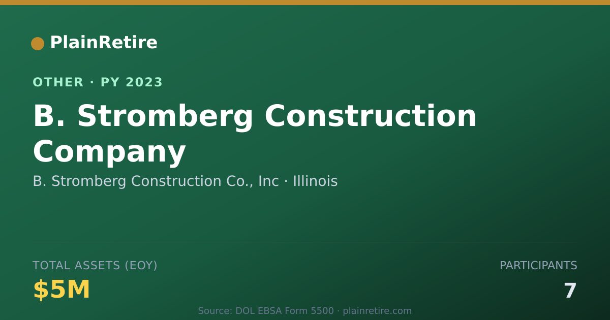 Shareable card for B. Stromberg Construction Co., Inc Retirement Plan (2023)
