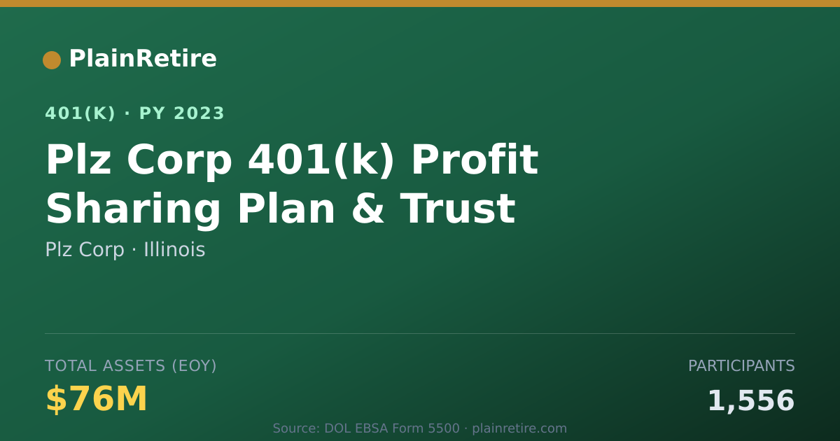 Shareable card for Plz Corp 401(k) Plan (2023)