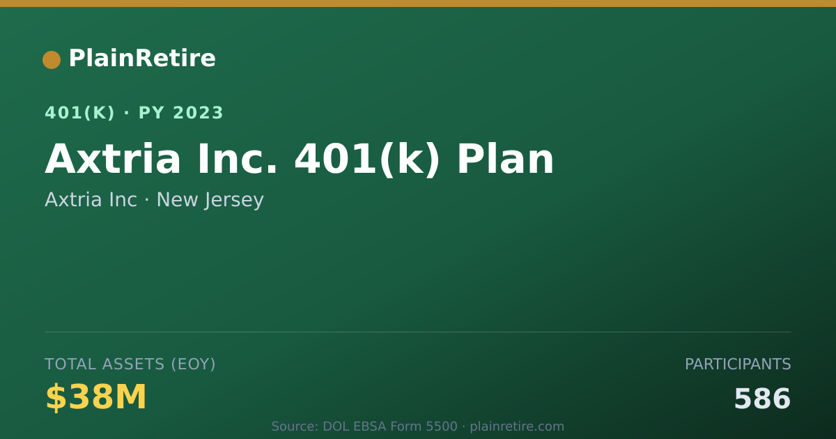 Shareable card for Axtria Inc 401(k) Plan (2023)