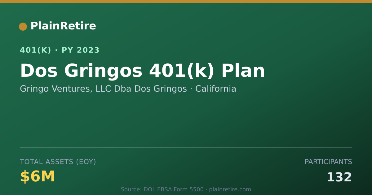 Shareable card for Gringo Ventures, LLC Dba Dos Gringos 401(k) Plan (2023)