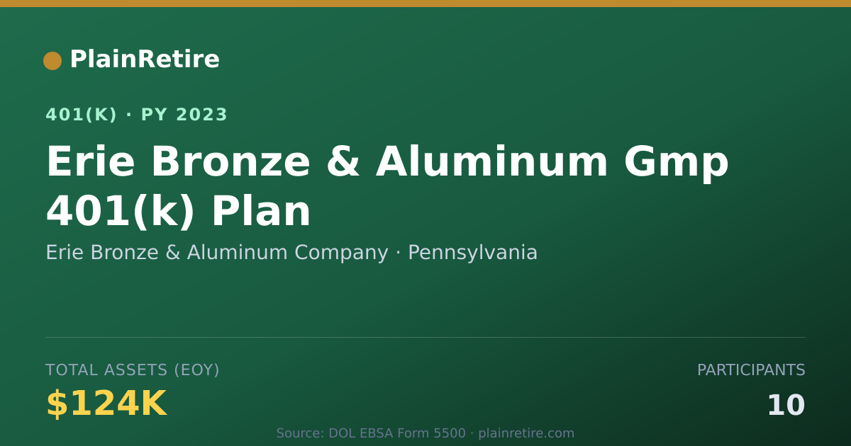 Shareable card for Erie Bronze & Aluminum Company 401(k) Plan (2023)