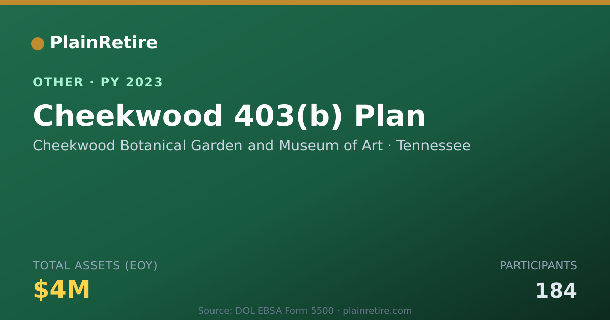 Shareable card for Cheekwood Botanical Garden and Museum Retirement Plan (2023)